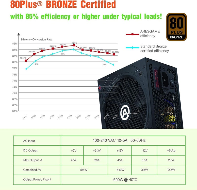 ARESGAME Power Supply 600W 80+ Bronze Certified PSU (AGW600) - Image 3